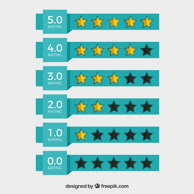 Morningstar Star Rating For Stocks AI Trending Signals